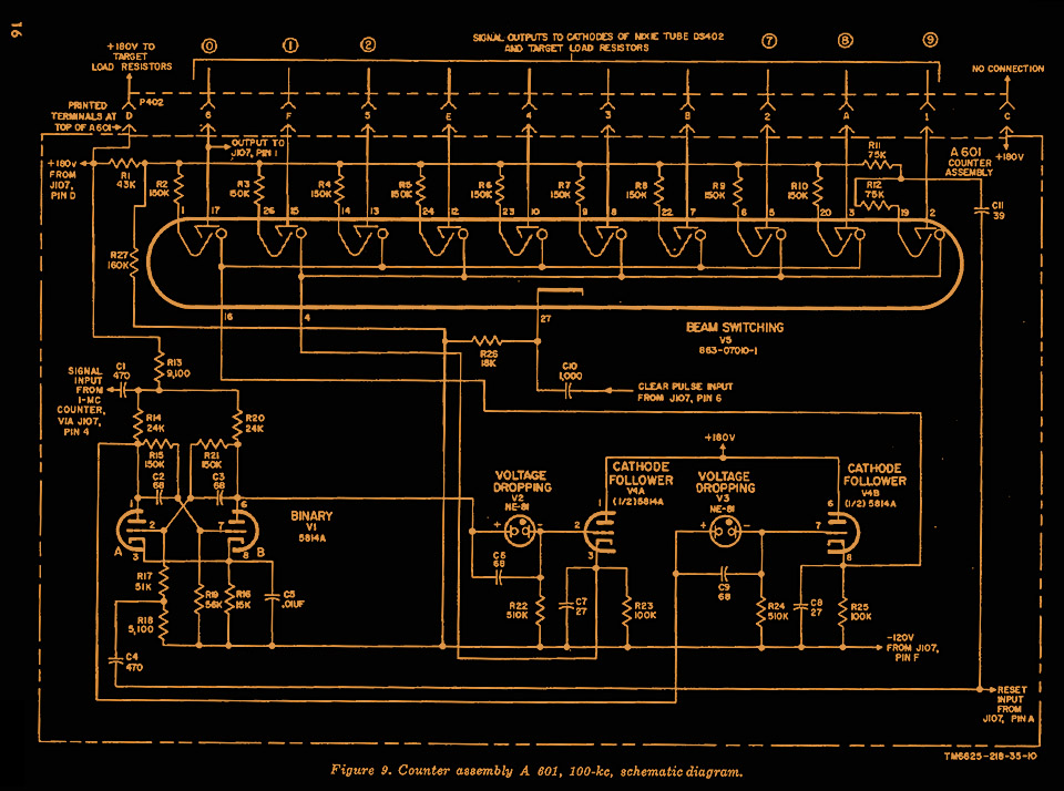 Van Norman CP-468/U Counter Schematic