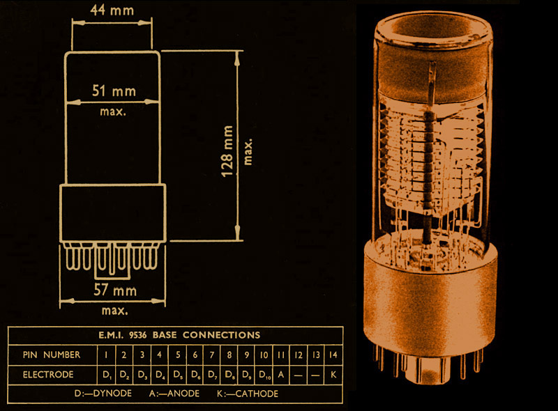 EMI 9536 Photomultiplier Datasheet
