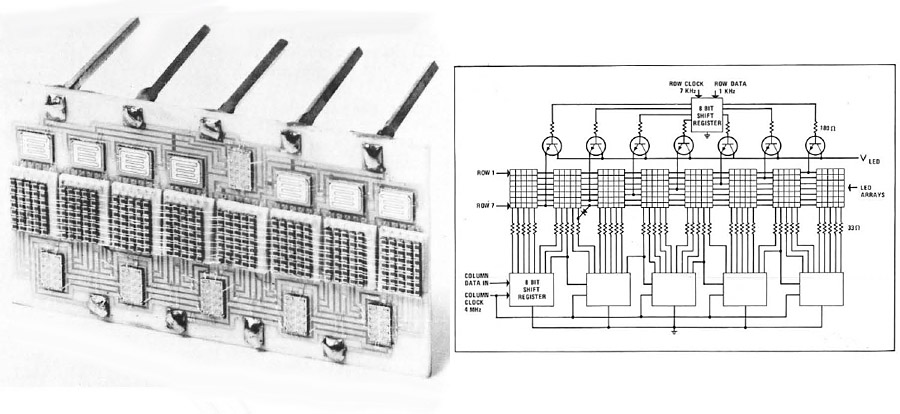 Groves LED Display